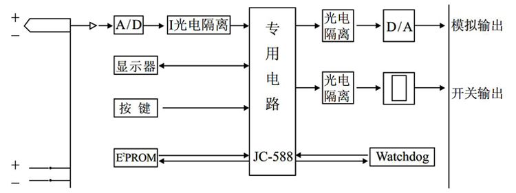 智能流量(liàng)積算控制儀原理