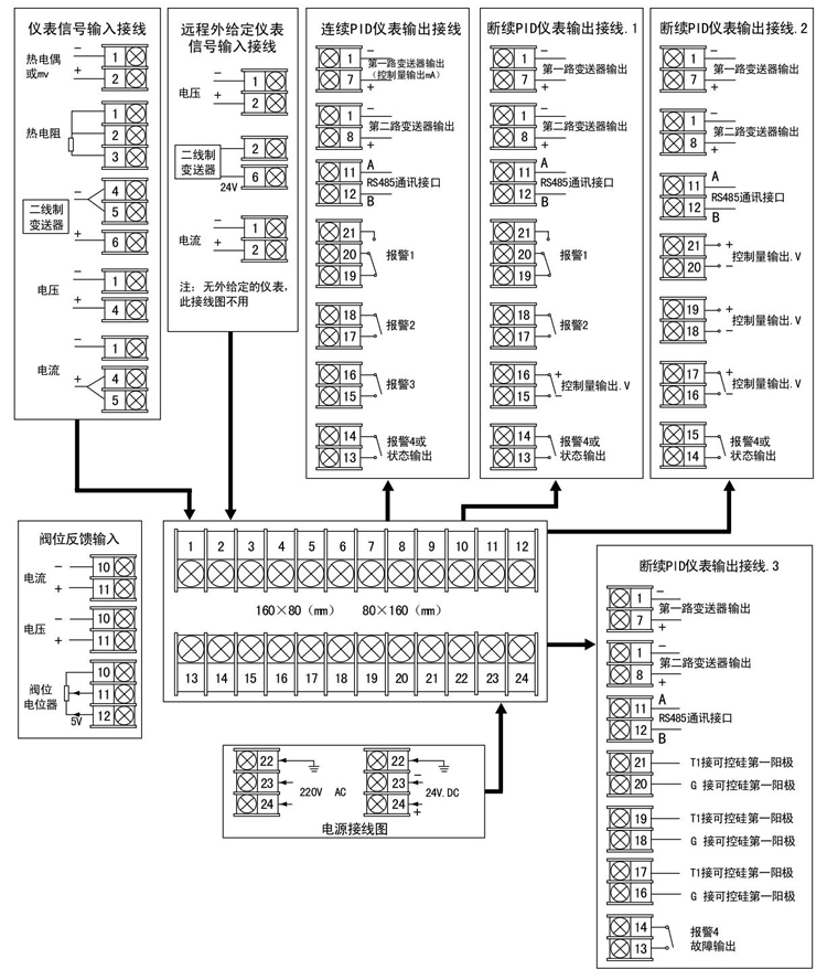 智能PID調節器接線指南