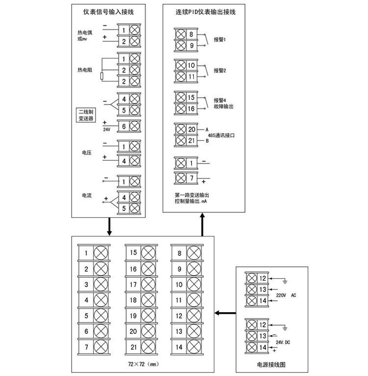 智能PID調節器接線指南(nán)