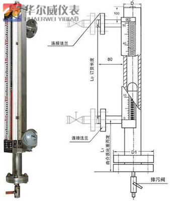 磁翻闆液位計